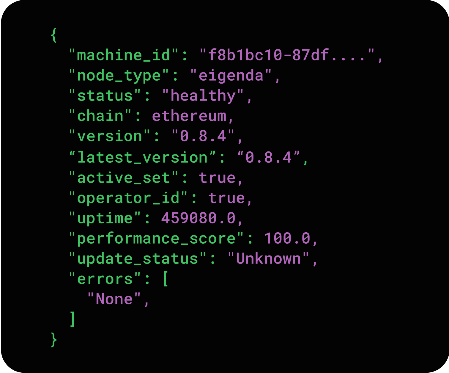 code